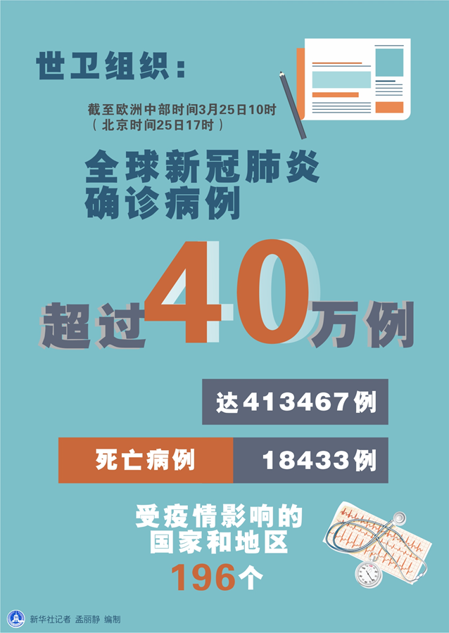 “世卫组织宣布新冠疫情结束” 世卫 新冠结束？-第3张图片