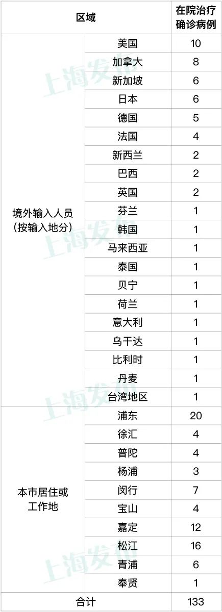 31省区市新增病例26例-31省区市新增11例-第2张图片
