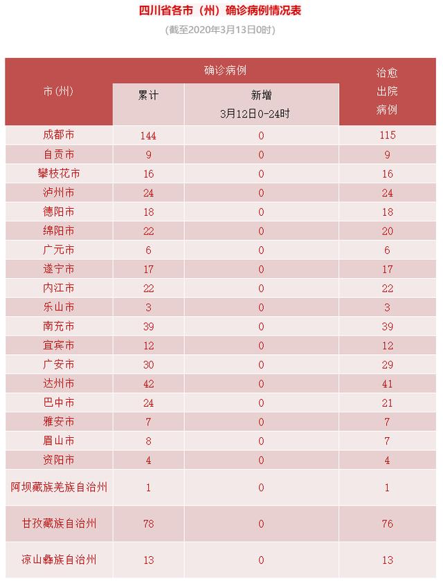 5日湖南疫情速报〃5日湖南疫情速报图-第1张图片