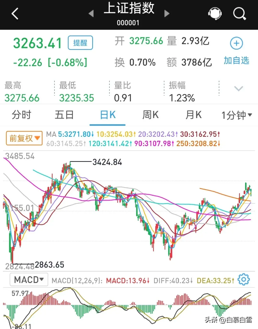 “中国预测2023年疫情” 2023年疫情爆发？-第2张图片