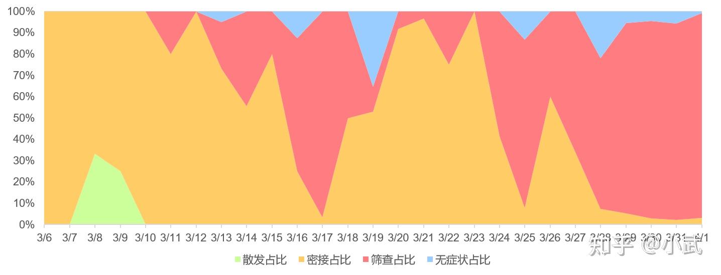 “上海市最新疫情情况” 上海市疫情最新动态？-第1张图片