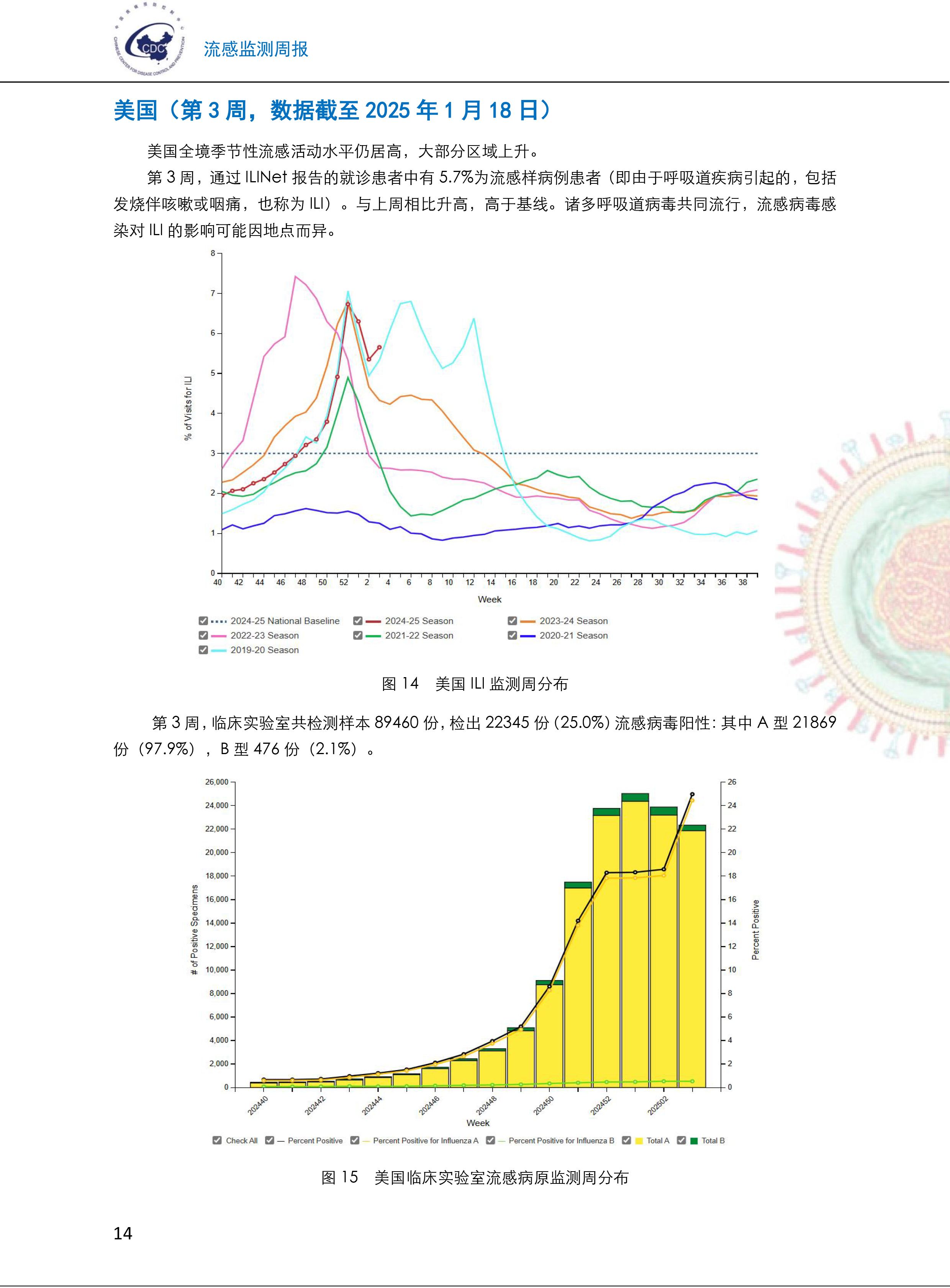 全国各城市感染进度〃各城市感染人数-第1张图片