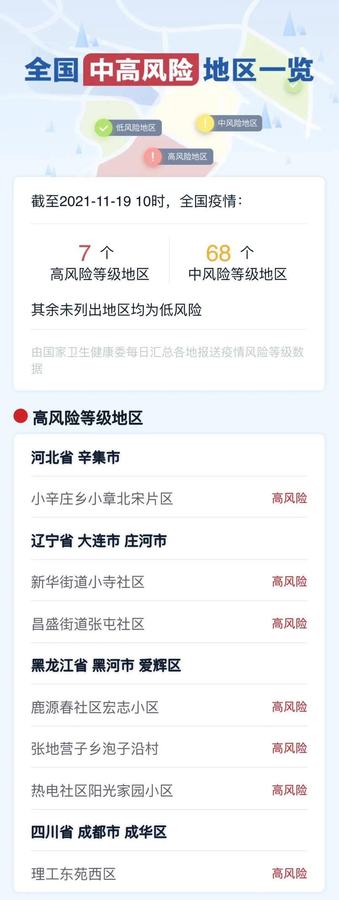 “今日中高风险地区查询” 今日中风险以上地区？-第2张图片
