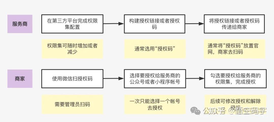 分享科普“微信决胜麻将小程序万能开挂器”确实是有挂-第3张图片