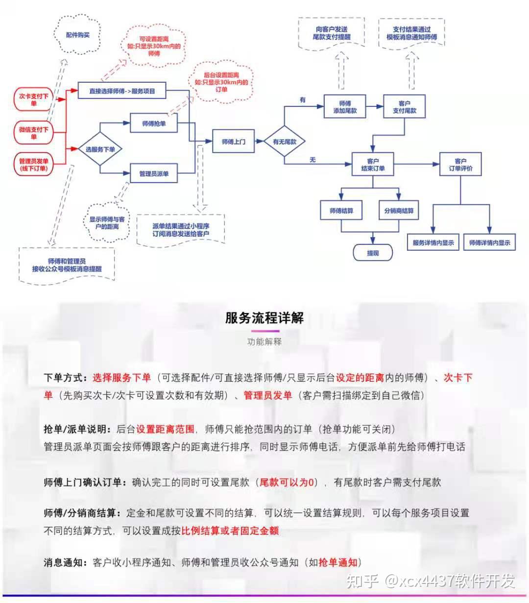 分享科普“微信决胜麻将小程序万能开挂器	”确实是有挂-第1张图片