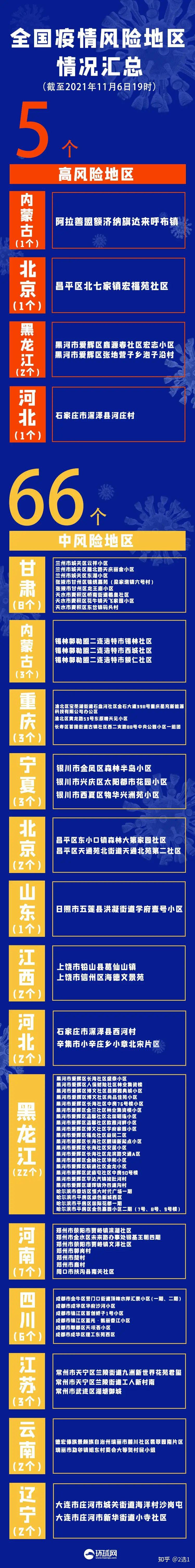 「河北新增38例本土确诊」〃河北新增32本土确诊轨迹-第1张图片