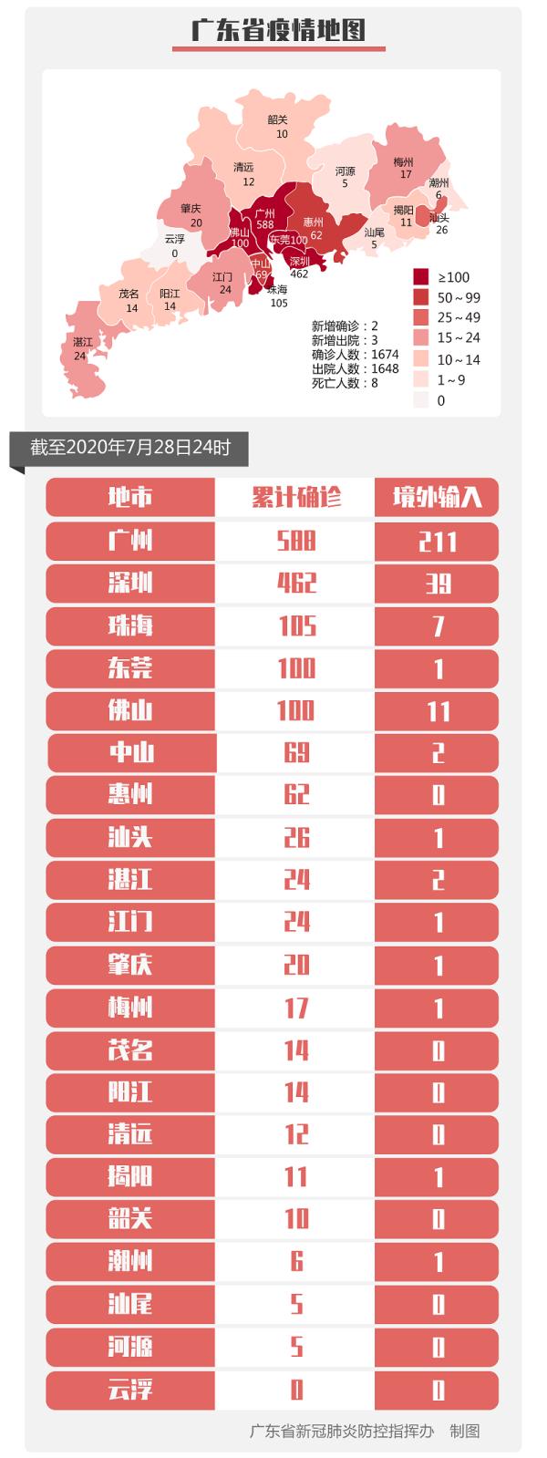 「本土新增确诊18例涉8省市」〃新增18例 11例为本土-第2张图片