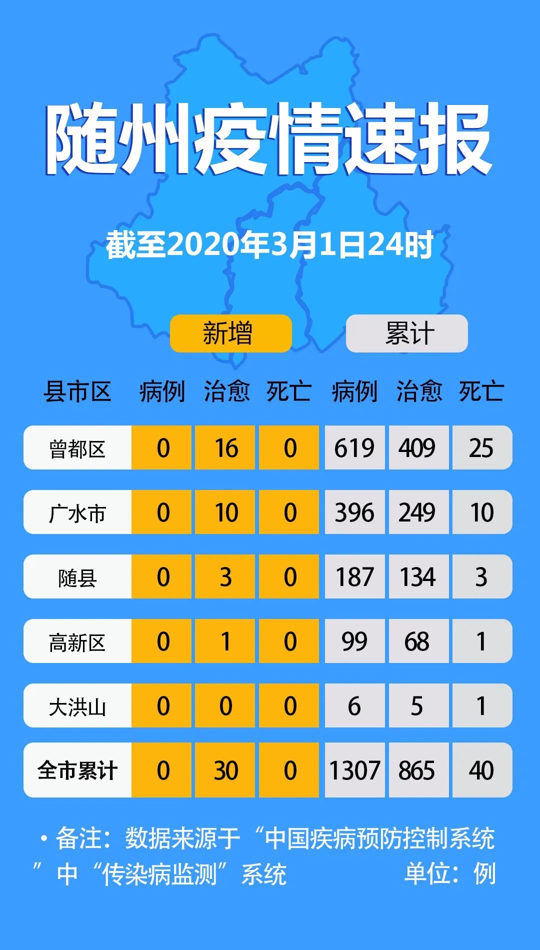 甘肃疫情最新情况〃甘肃疫情最新消息新增病例-第3张图片