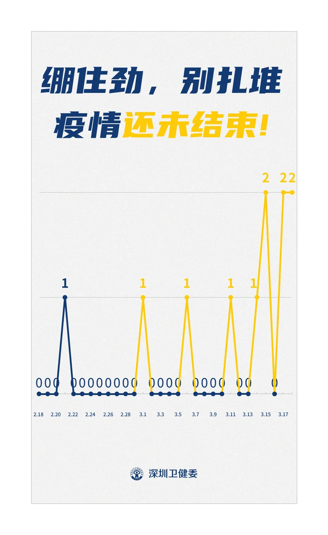 31省新增境外2例〃31省区市新增2例境外输入-第3张图片