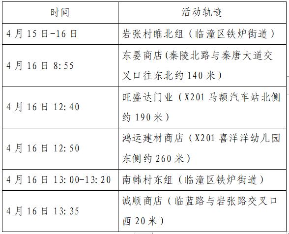 上海新增本土确诊4例.上海新增本土一例 轨迹-第2张图片