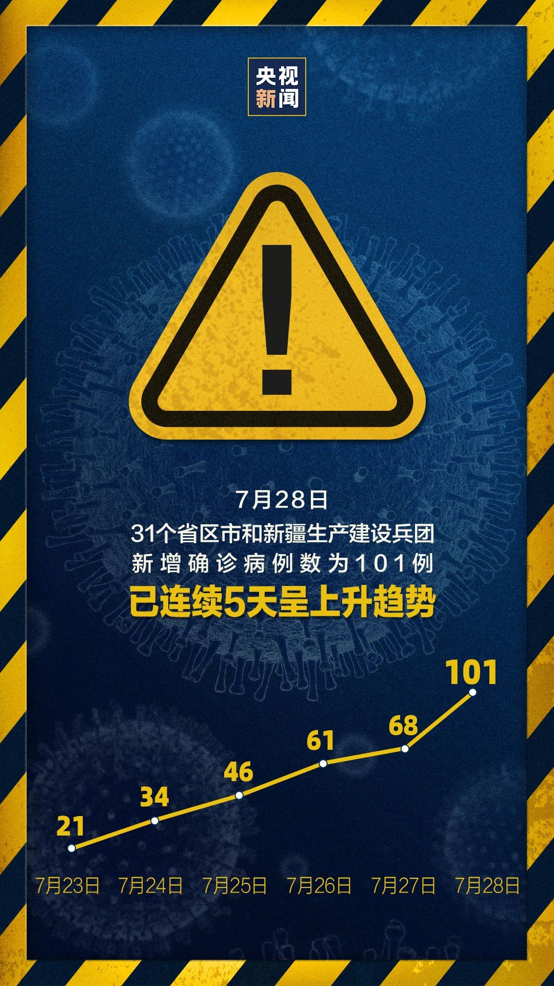 津南疫情.津南新型肺炎最新消息-第2张图片