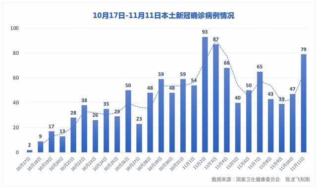 31省新增本土确诊93例〃31省份新增本土确诊93例-第1张图片