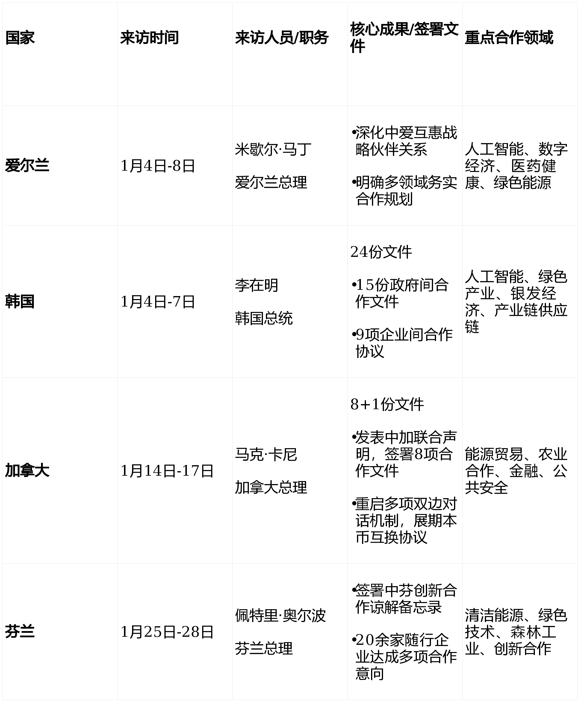 “31省区市新增境外输入11例	” 31省区市新增境外输入10例？-第2张图片
