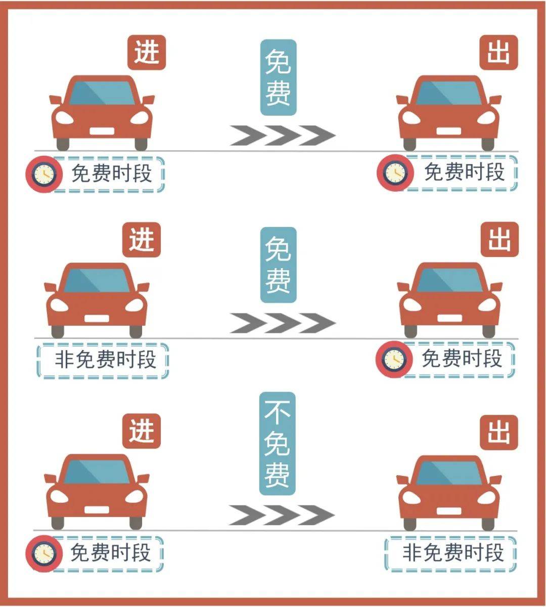2022年春节高速免费时间表〃2022春节高速免费几天-第3张图片