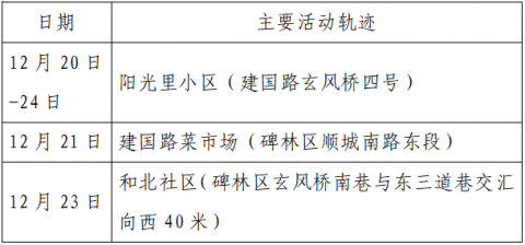 “山东新增确诊病例	” 山东新增确诊病例行动轨迹？-第1张图片